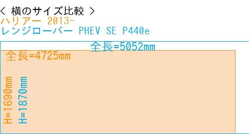 #ハリアー 2013- + レンジローバー PHEV SE P440e